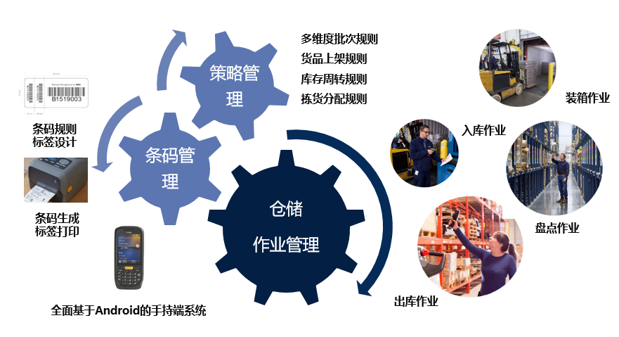SY-MES v6.0產品追溯系統